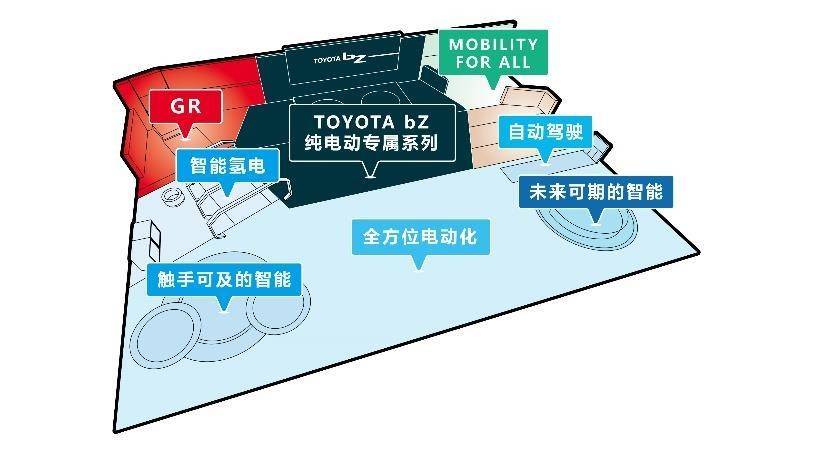 苹果新版系统概念版
:以“继承与进化”为主题 丰田汽车公司公布上海车展参展阵容-第2张图片-太平洋在线下载