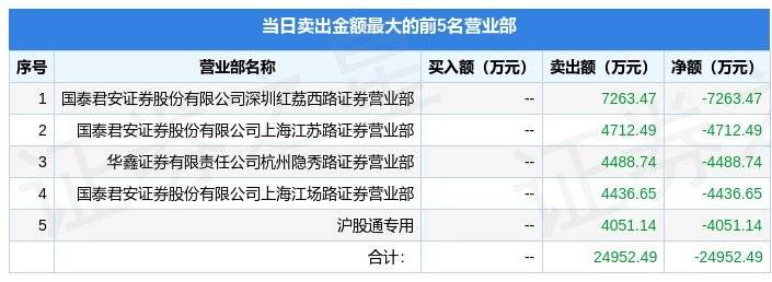 列王纷争苹果版:4月14日中文传媒（600373）龙虎榜数据：游资章盟主、隐秀路上榜-第2张图片-太平洋在线下载