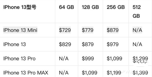 苹果13俄版定价苹果14价格一览表2023-第2张图片-太平洋在线下载