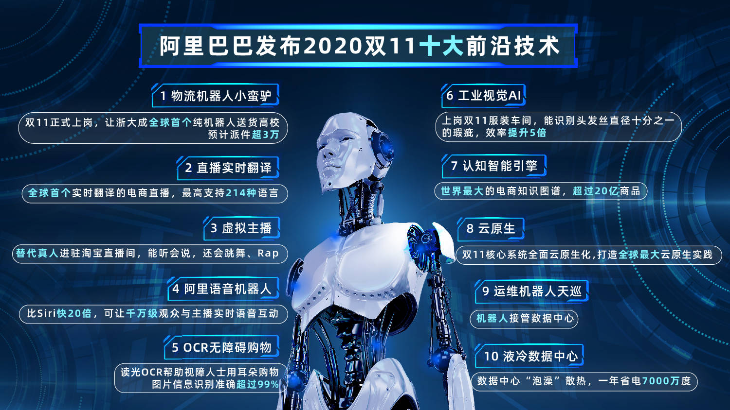 2020手机科技前沿资讯中国科技创新十大成果2023