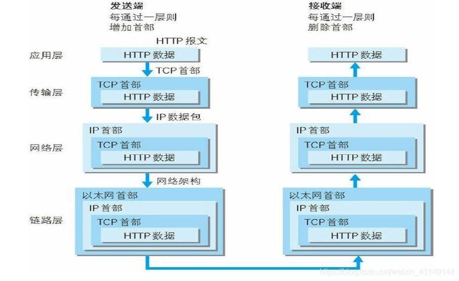 bs客户端bs客户端是什么意思