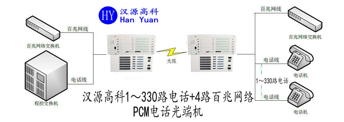 光端机局端客户端中兴s200光端机-第2张图片-太平洋在线下载
