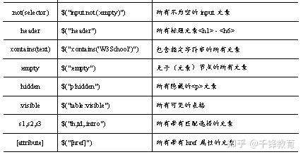 web客户端开发python使用Python开发一个Web服务器