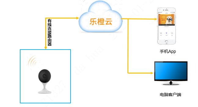 乐橙客户端3.0乐橙客户端官网下载