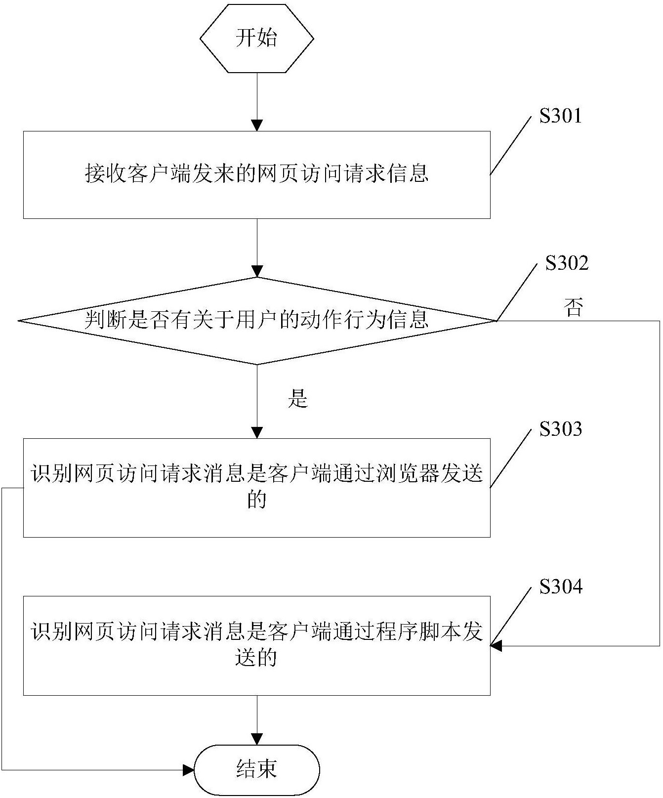 怎么判断大客户端客户不回复怎么切入