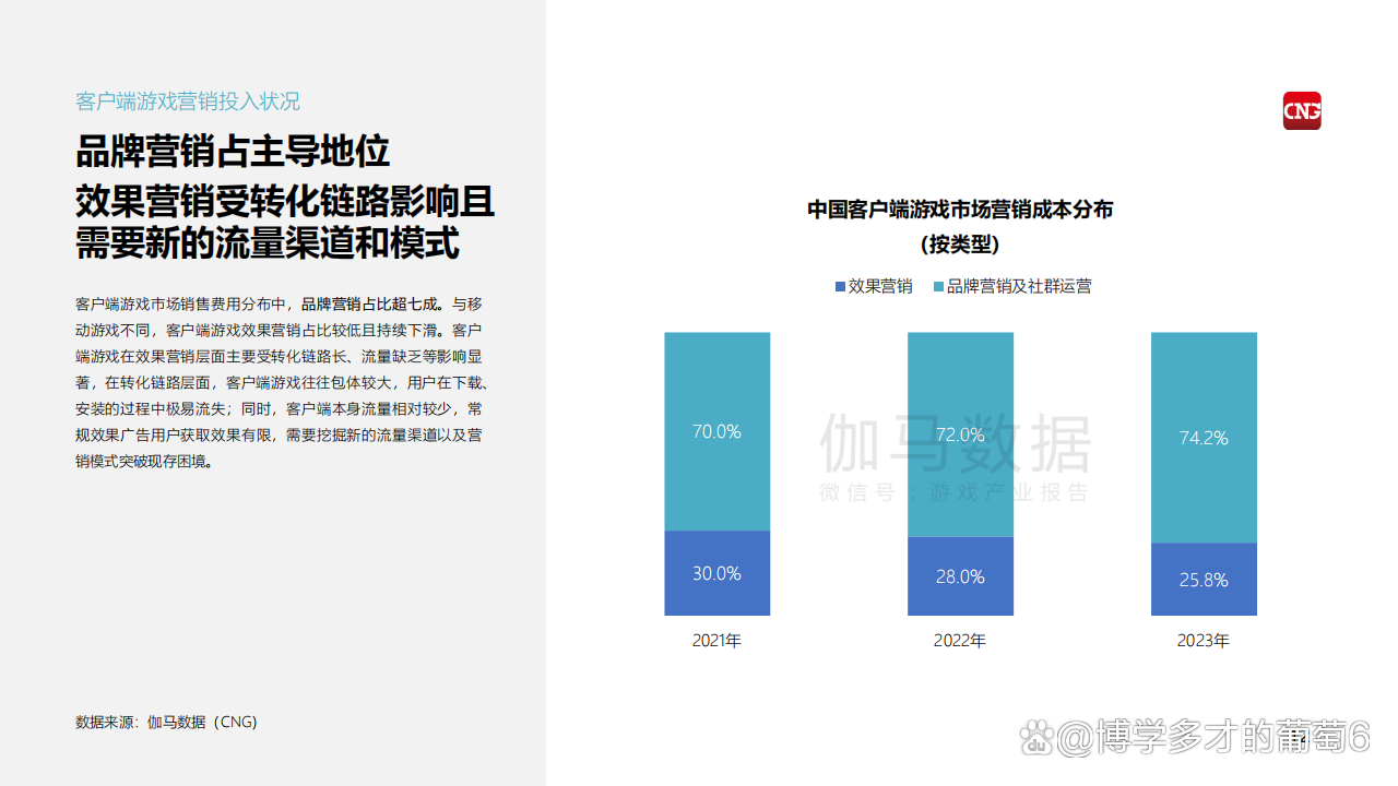 销售端和客户端前端销售和后端销售-第2张图片-太平洋在线下载