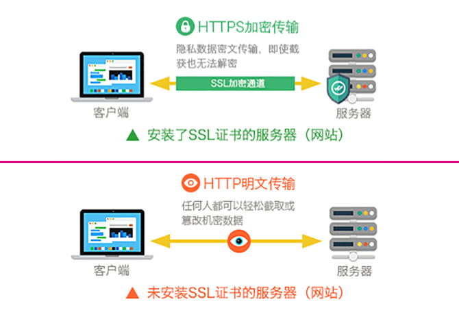 客户端证书作用客户端安装证书授信